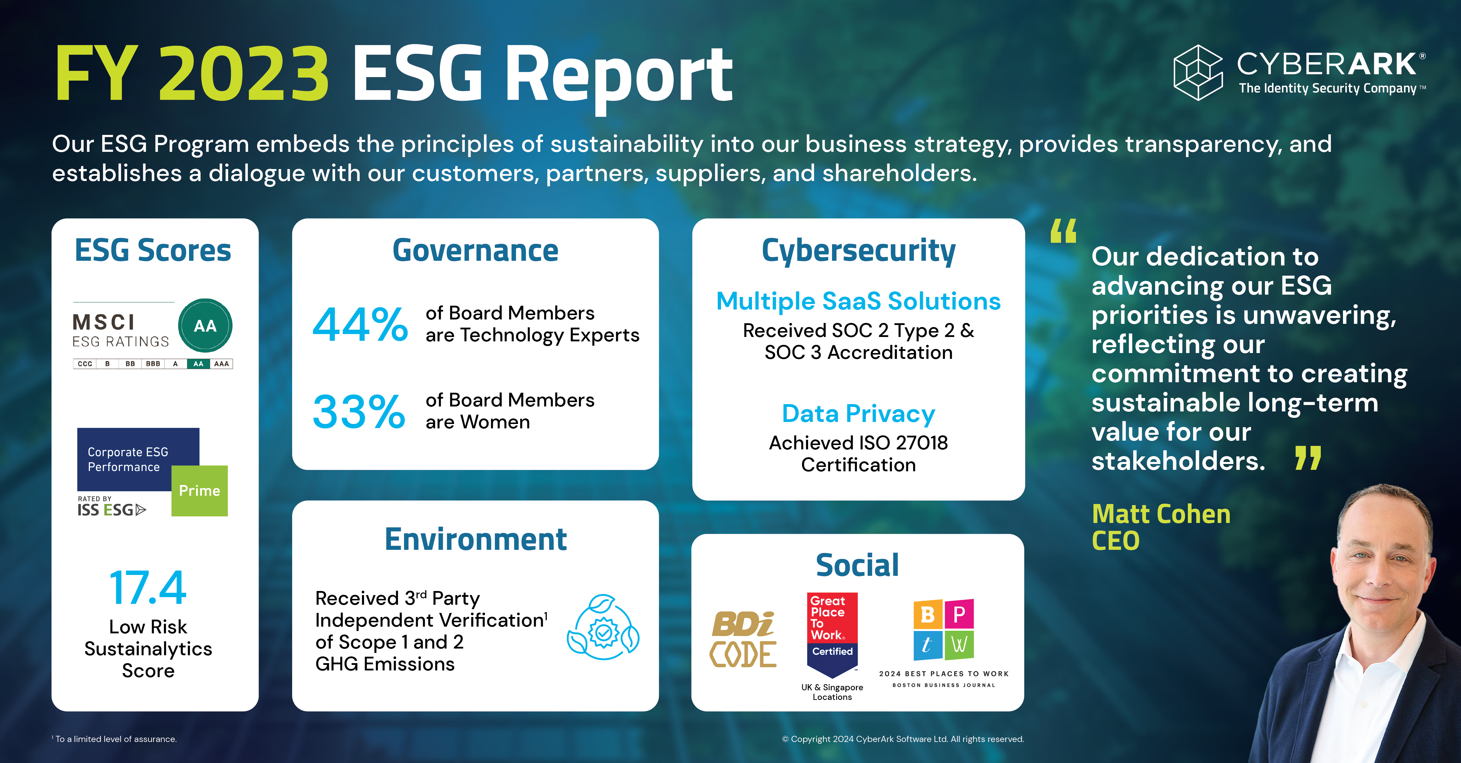 Key findings from CyberArk 2024 ESG Report