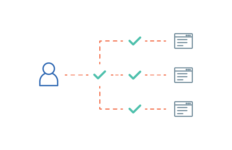 Compliance-Integration