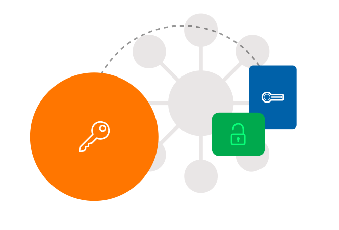 Isolate Credentials and Sessions