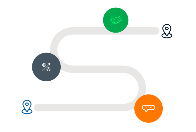 Identity Security Journey