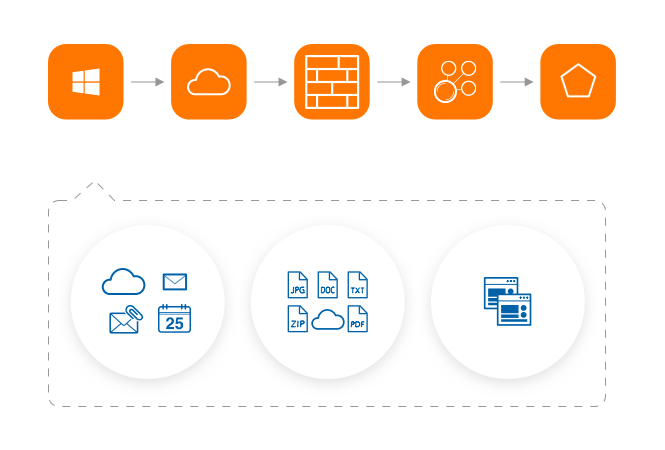 Provisioning automatico degli accessi per Office 365