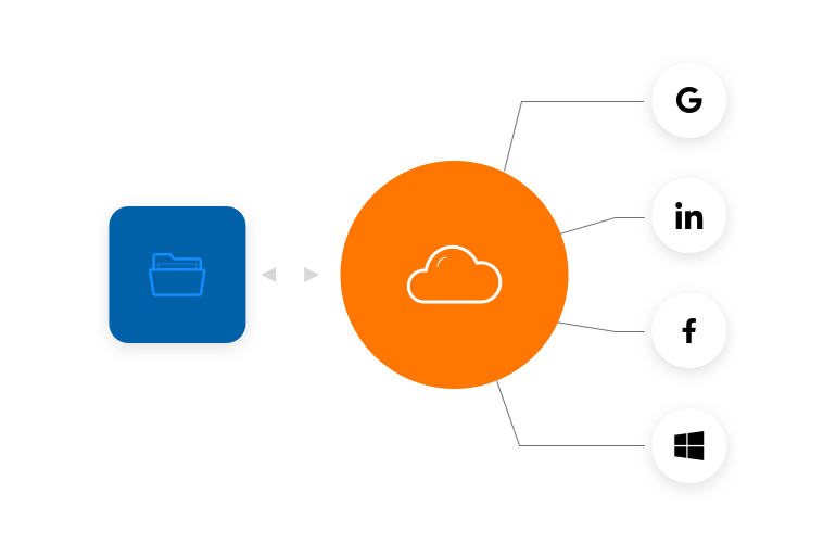 Directory flessibile sul cloud